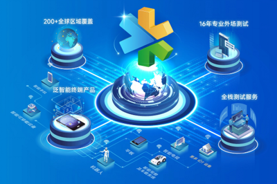 從實驗室到全球網絡 慧博云通十六載筑基，織就泛智能終端與移動通信的“質量守護網”